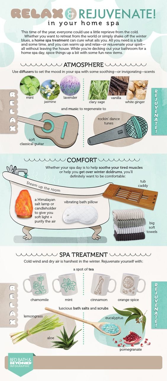 Easy and Affordable At-Home Spa Treatments