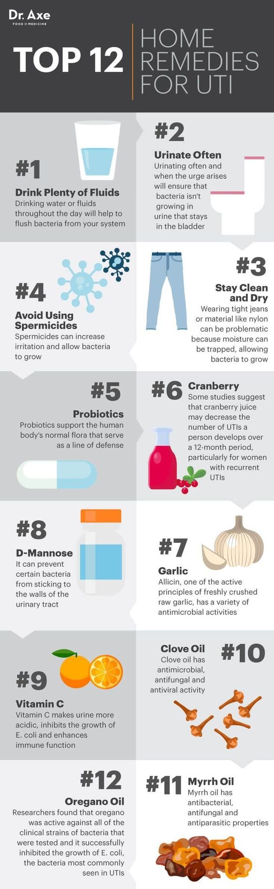 Bacterial Cystitis