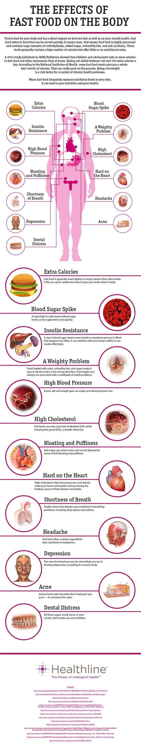 Reasons Not To Eat Fast Food