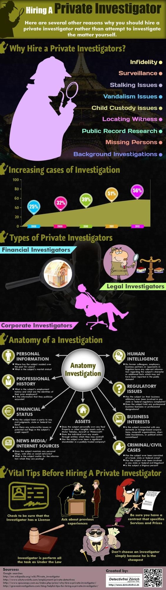 Hire A Private Investigator