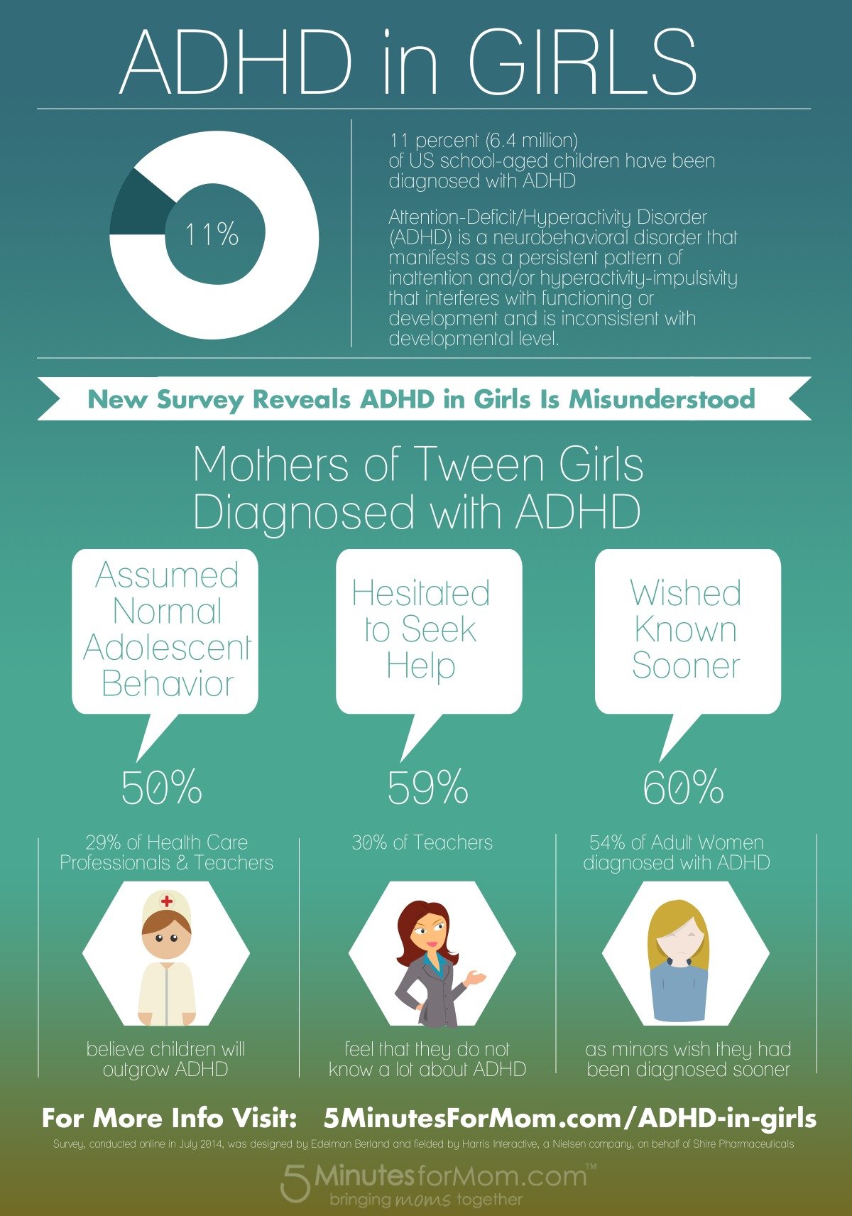 Diagnosing Adults with Autism Spectrum Disorder