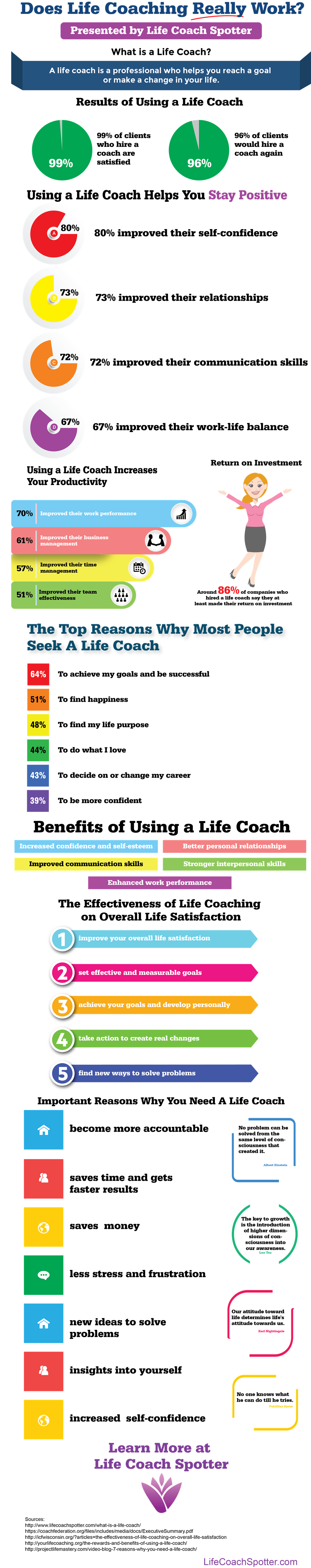 How Life Coach Can Help You Improve the Quality of Your Life