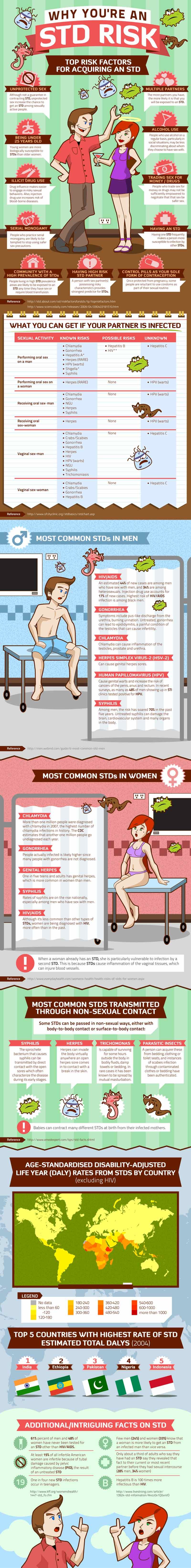 Tips To Reduce The Risks Of Std Encounters Women Fitness Magazine