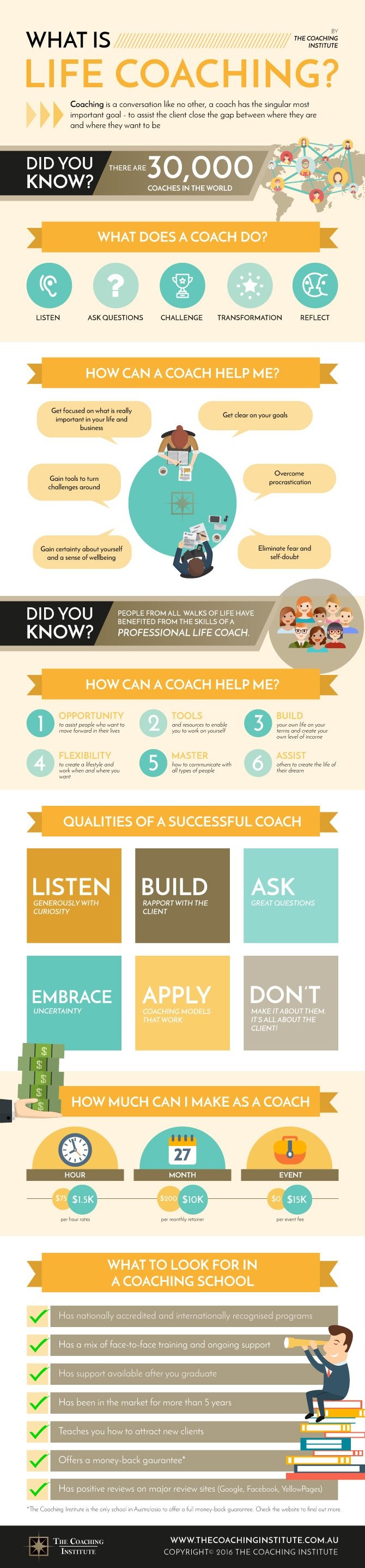 How Life Coach Can Help You Improve the Quality of Your Life