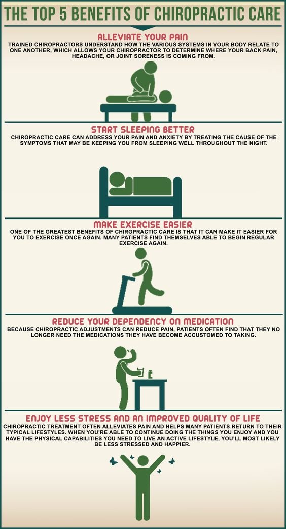 Benefits of Chiropractics