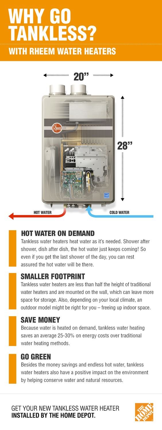 Why choose Tankless Water Heater works