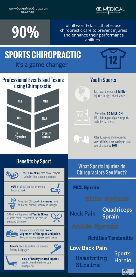 How Chiropractics Can Enhance Overall Sports Performance And Physical Fitness