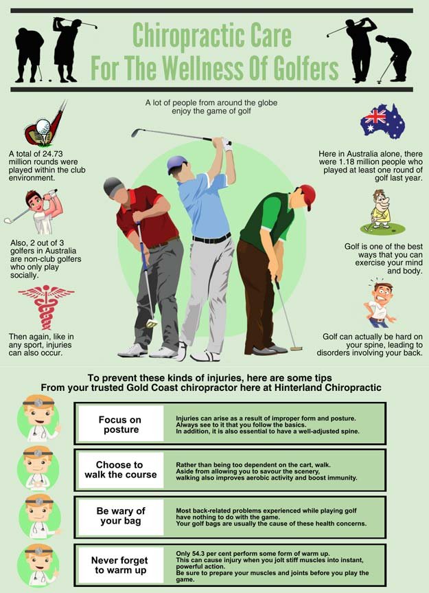 Chiropractic Care For The Wellness of Golfers