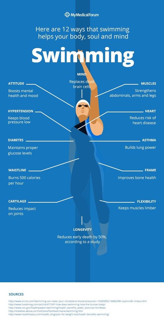 Health benefits of swimming