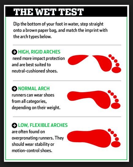 Knowing Your Foot Arch Type