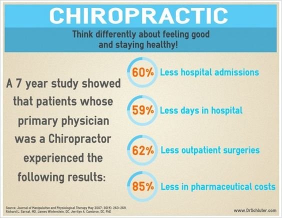 Benefits of Chiropractics