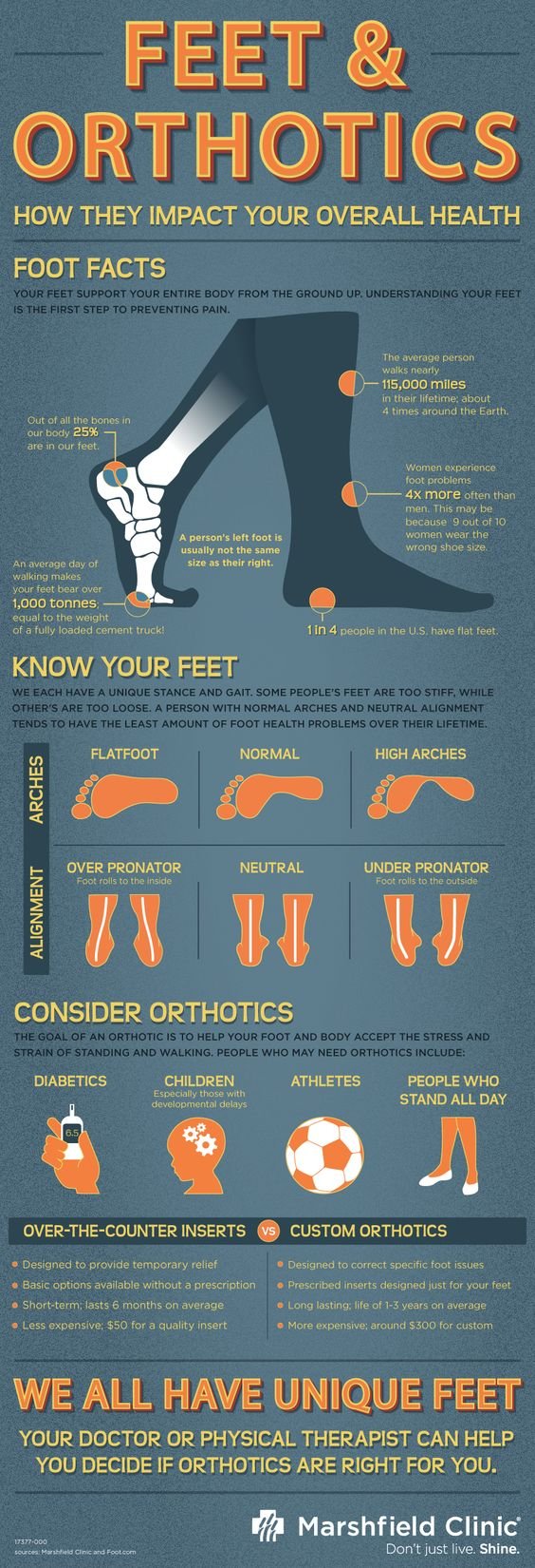 Knowing Your Foot Arch Type