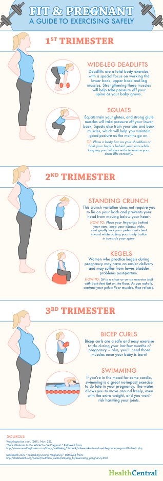 fit and pregnant, a guide to exercising safely during pregnancy
