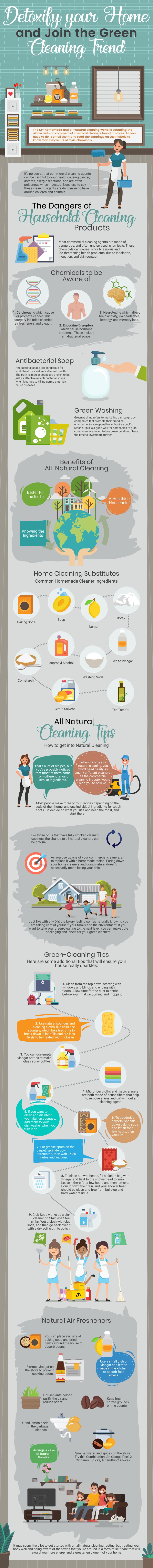 Detoxify Your Home and Join the Green Cleaning Trend