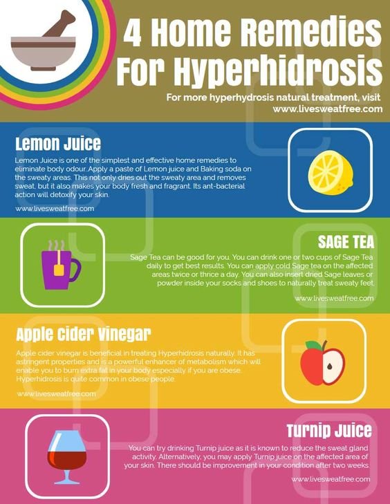 Home remedies for hyperhidrosis