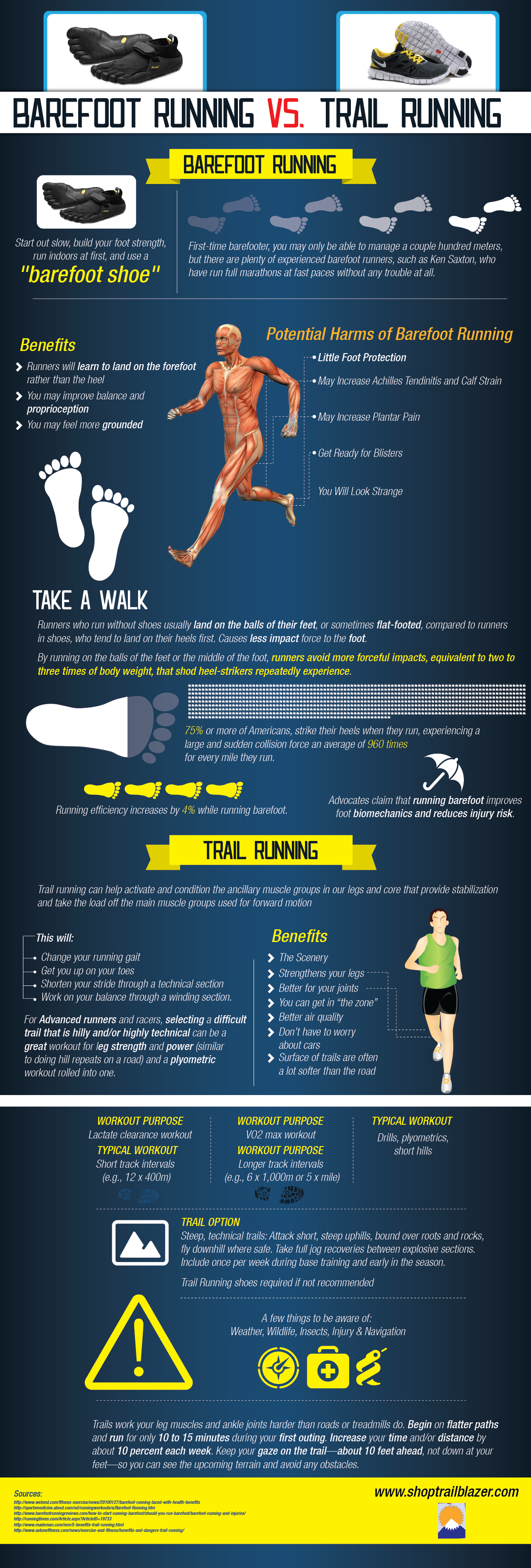 barefoot running vs trail-running