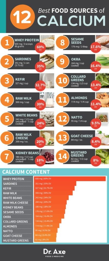 8 Facts about Calcium You Need To Know