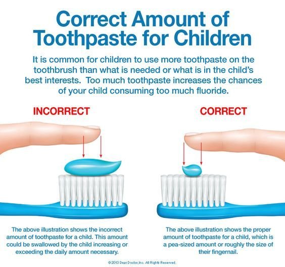 correct amount of toothpaste for children