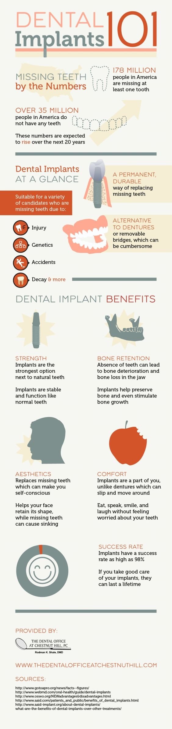 dental implants 101