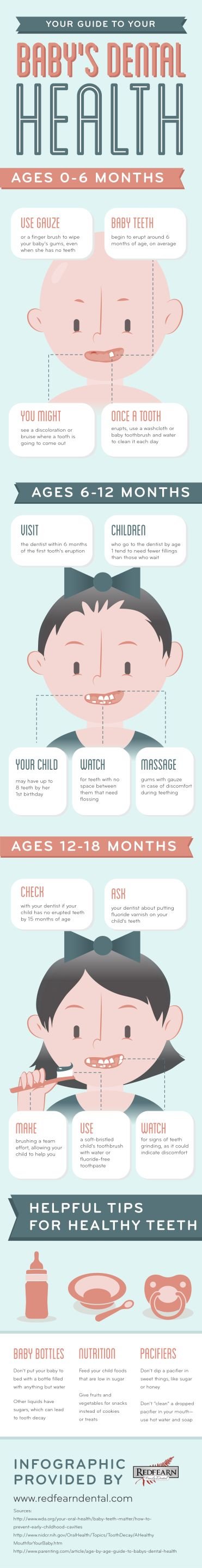 guide to your baby's dental health