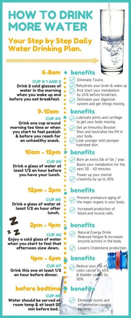 how to drink more water