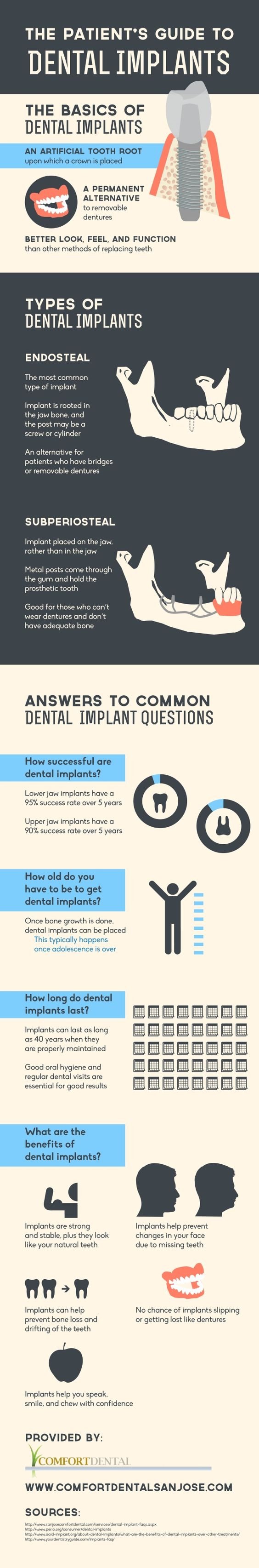 patients guide to dental implants
