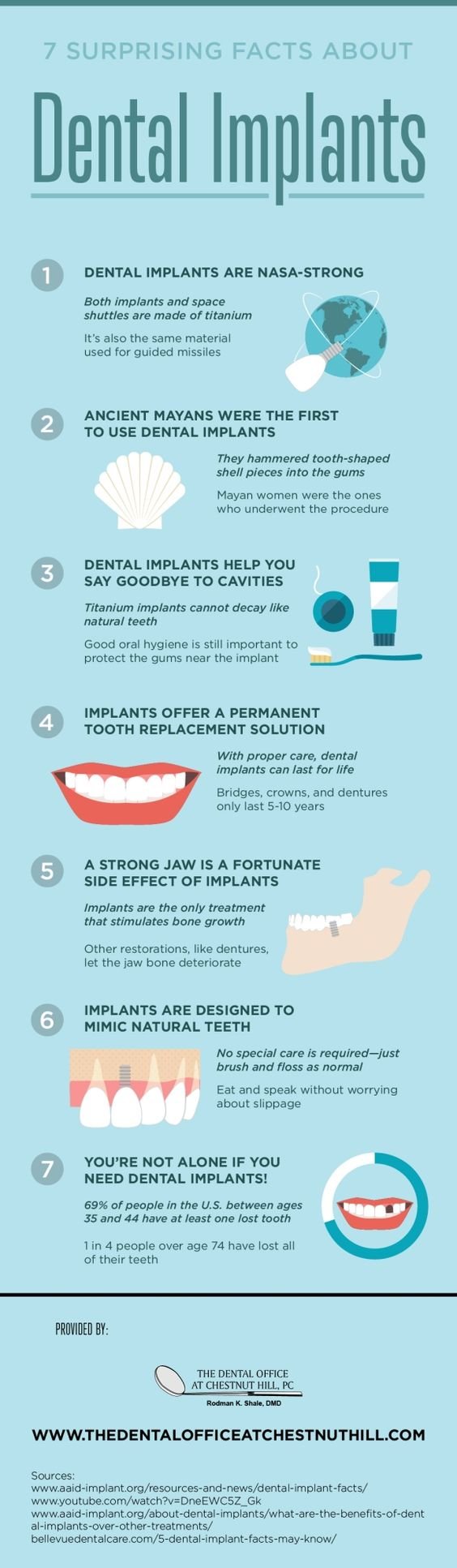 surprising facts about dental implants