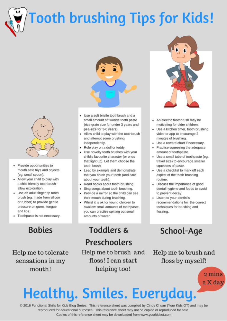 Useful Tips for Kids Dental Care