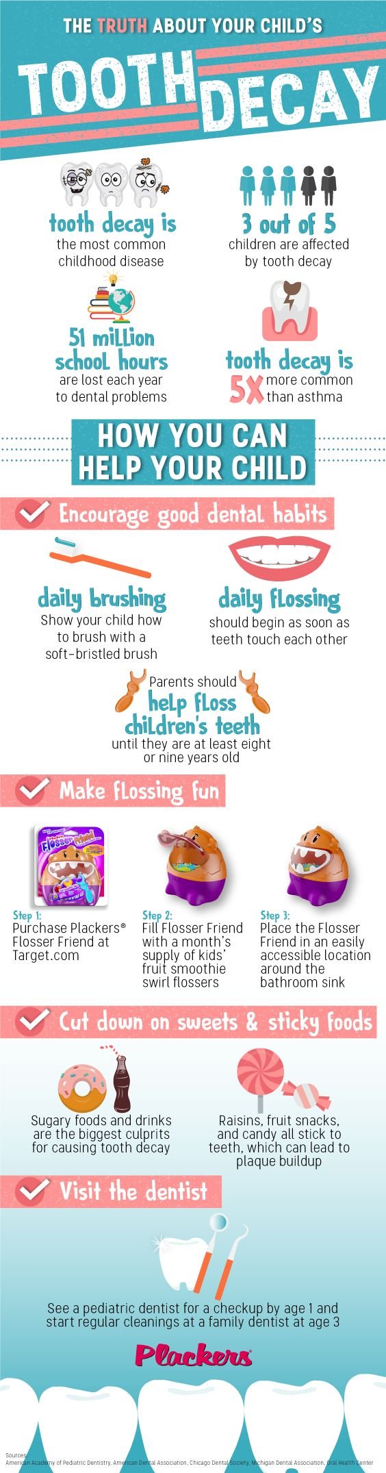 truth about your child's tooth decay