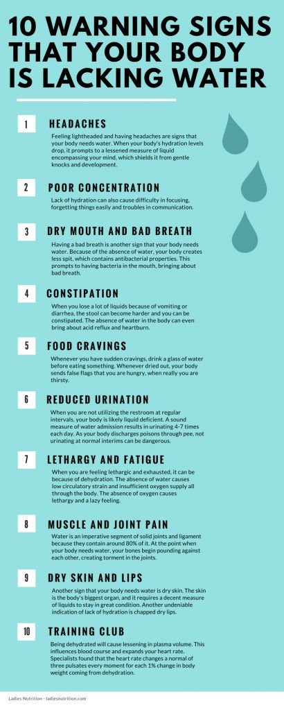 warning signs that your body is lacking water