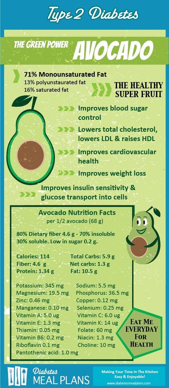 Benefits of Avocado for Diabetes