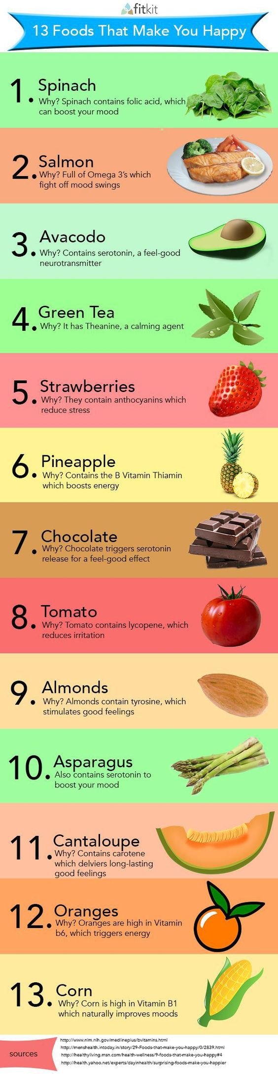 How Healthy Eating Affects Your Happiness