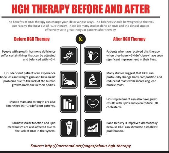 HGH Therapy Before and After