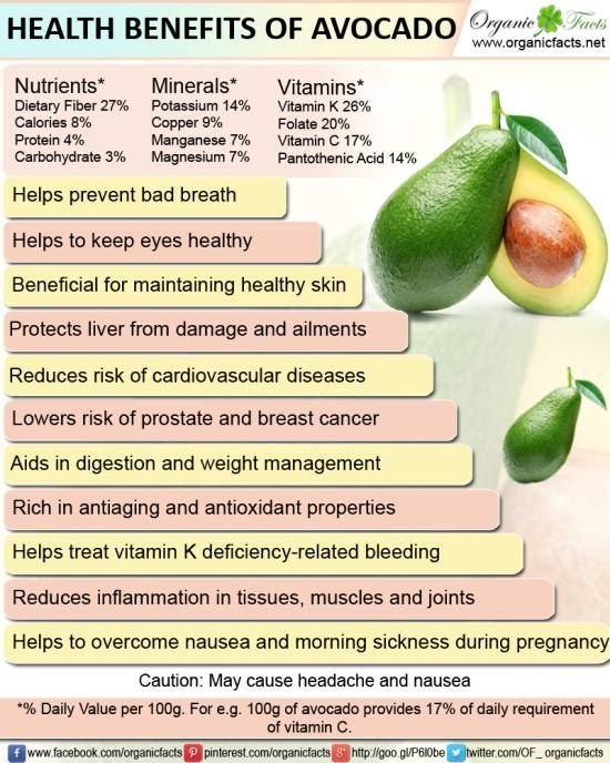 Health Benefits of Avocado