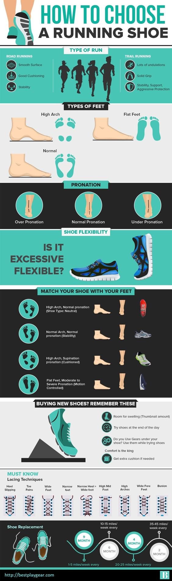 How to choose the running shoes