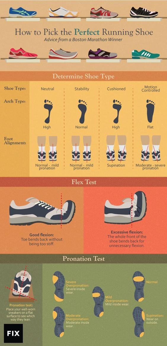 How to pick the perfect running shoes