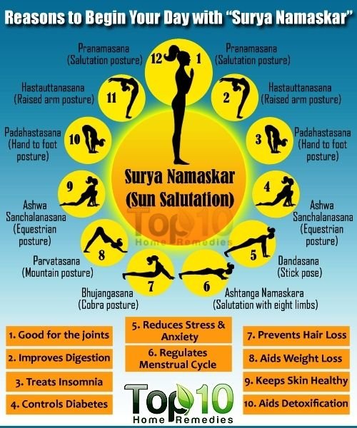 Reasons to begin your day with Surya Namaskar