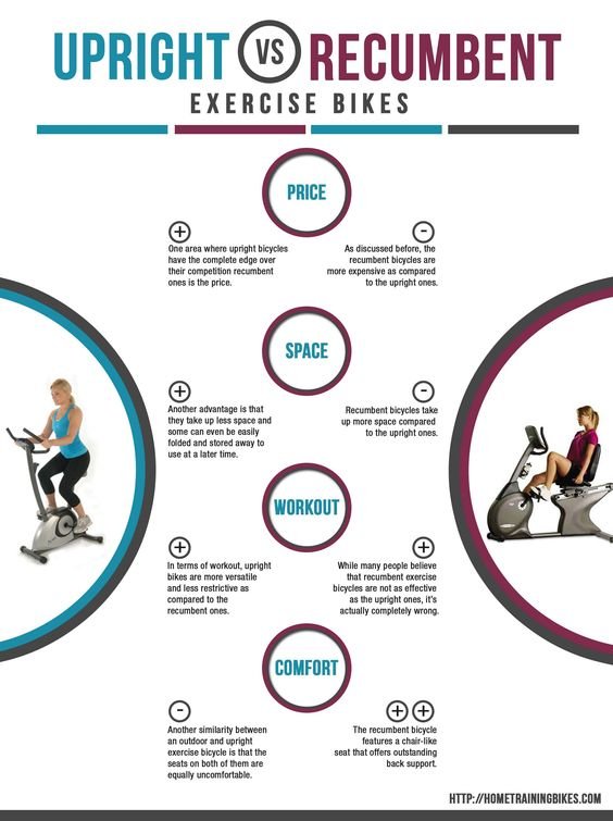 Recumbent Bike Vs Upright Bike