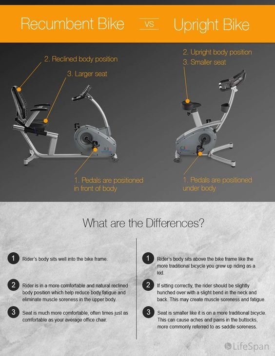 Recumbent Bike Vs Upright Bike