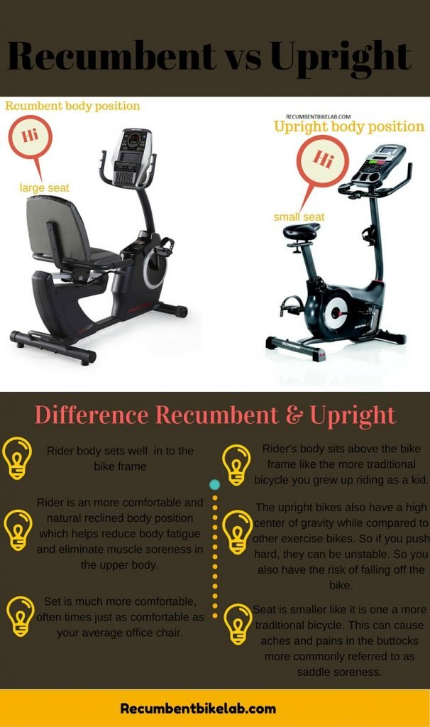 Recumbent Bike Vs Upright Bike