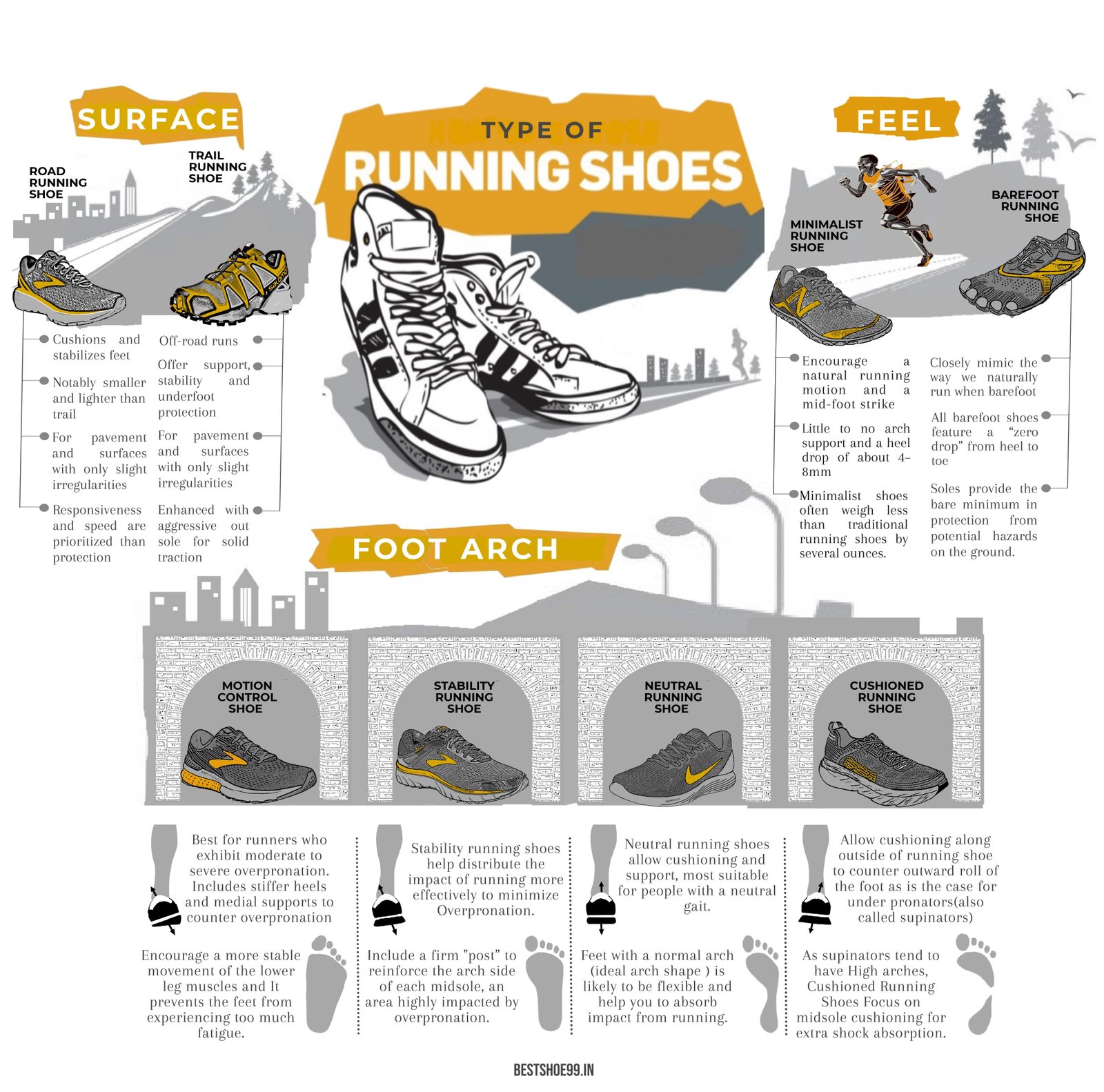 Type of Running Shoes