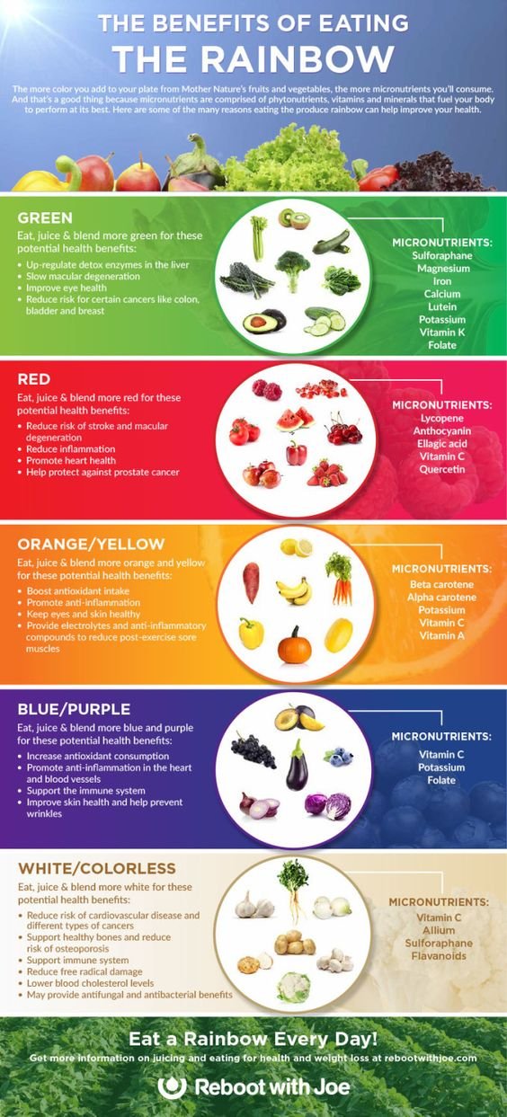 benefits of eating the rainbow