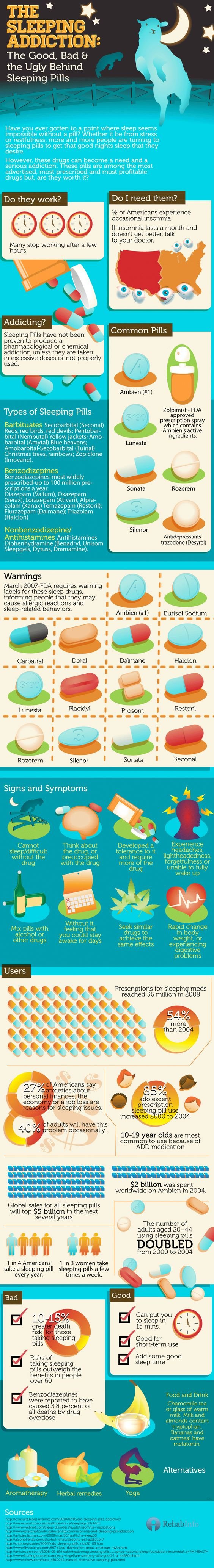 The good bad and ugly behind sleeping pills