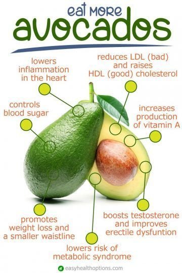 eat more avocados