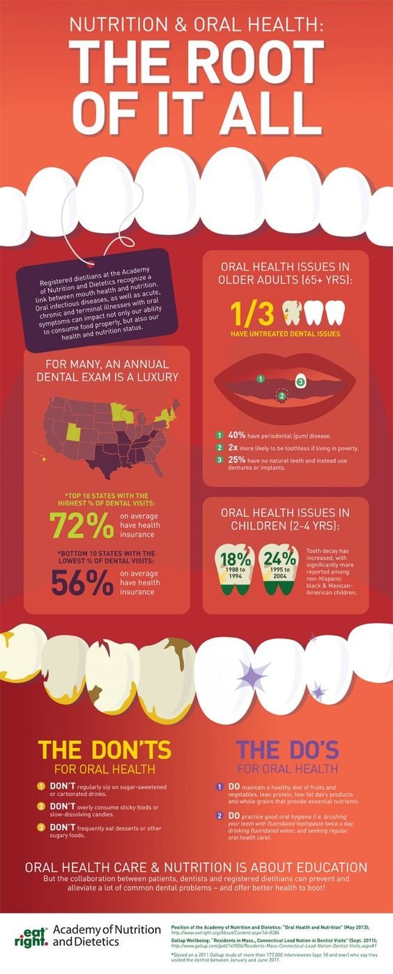 nutrition and oral health the root of it all