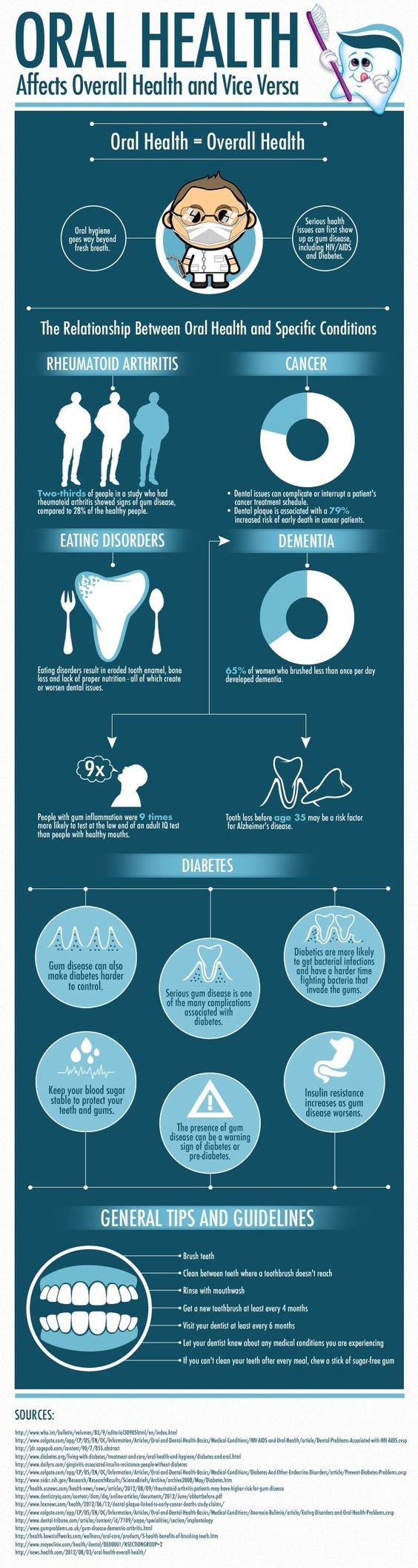 oral health affects overall health and vice versa