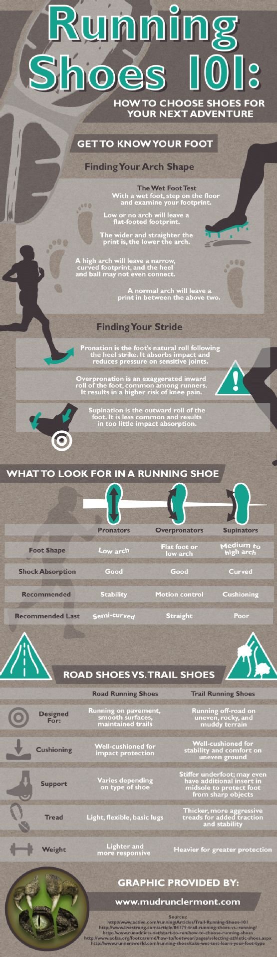 running shoes 101