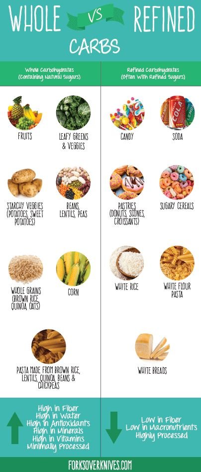 whole vs refined carbs