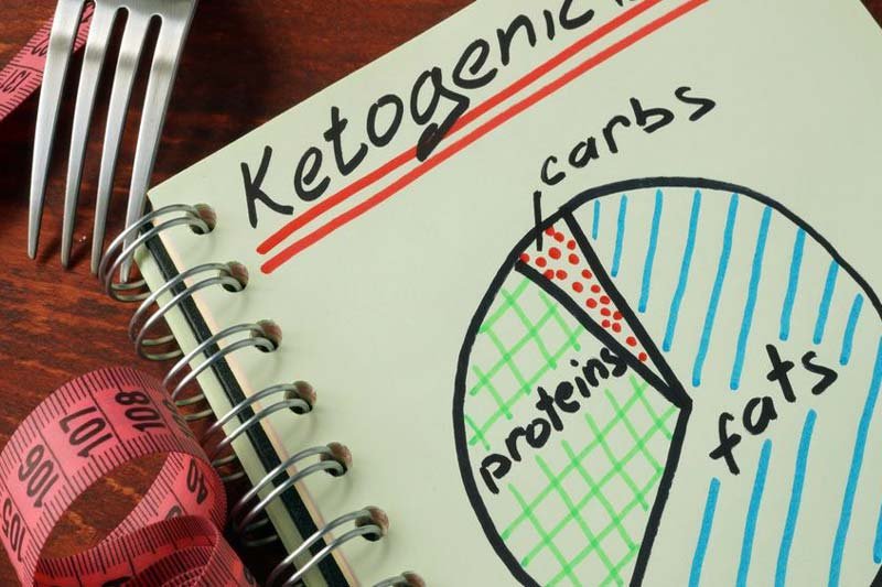 4 Easy Keto Diet Tips For Beginners, keto diet for beginners, ketogenic diet menu, keto diet calculator, keto diet food list, what is keto diet, keto diet recipes, keto diet weight loss, ketogenic diet reviews,