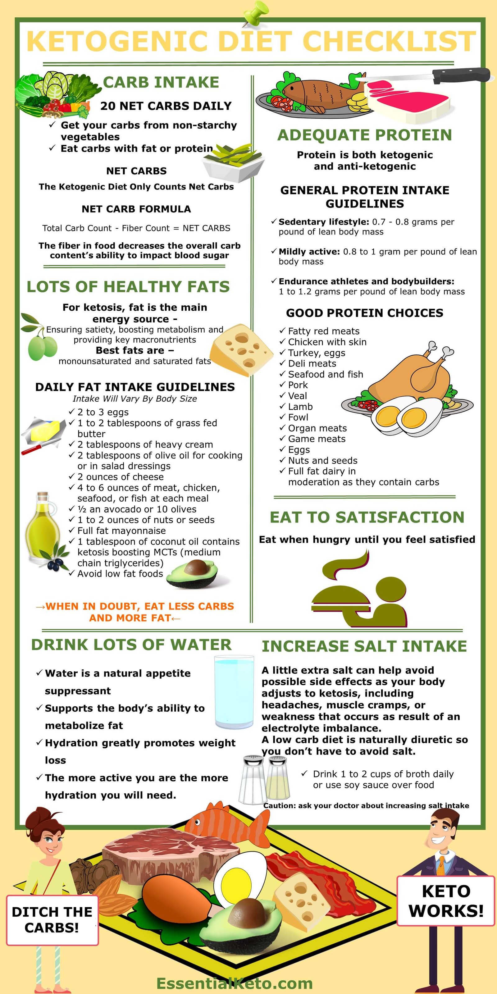 Essential Keto Diet Checklist